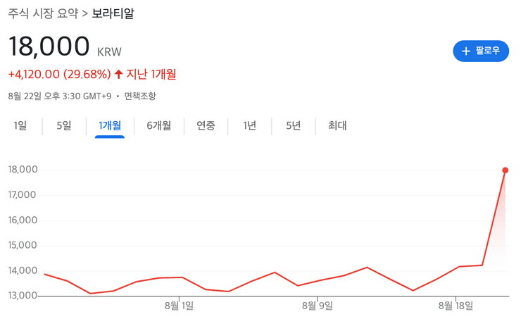 보라티알 주가