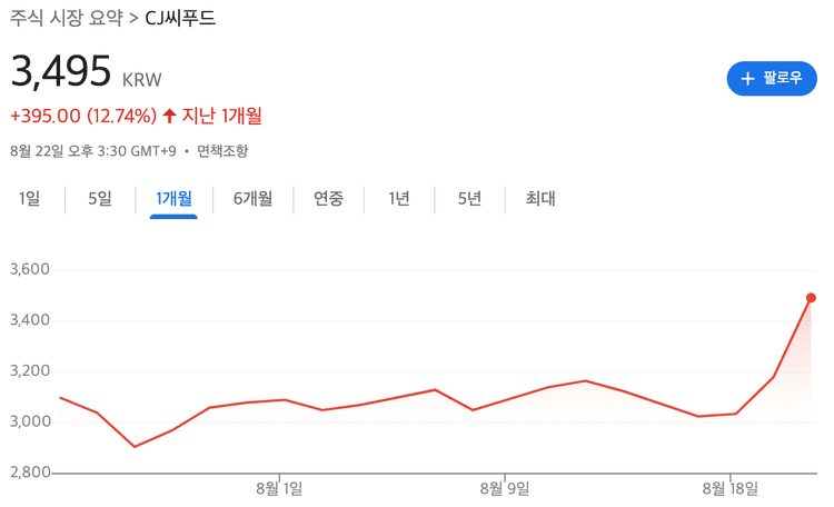 CJ씨푸드 주가