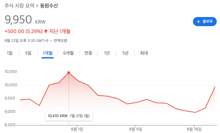 동원수산 주가