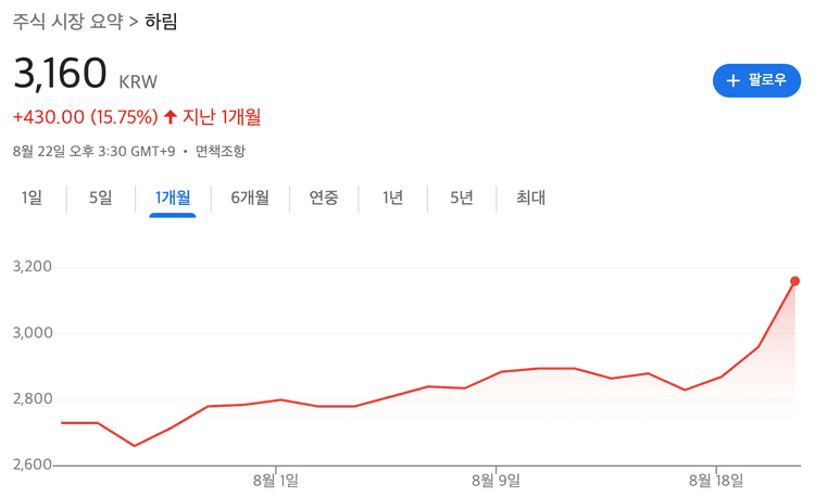 하림 주가