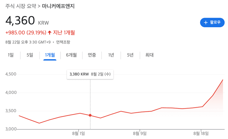 마니커에프앤지 주가