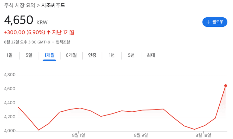 사조씨푸드 주가