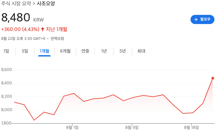 사조오양 주가