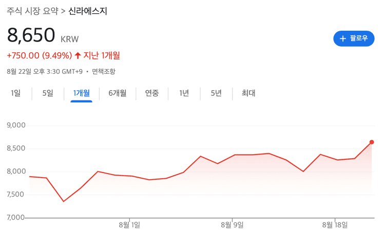 신라에스지 주가