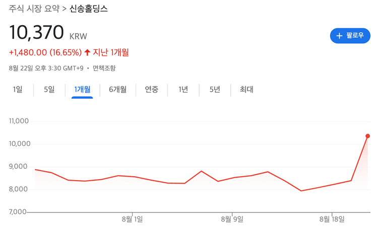 신송홀딩스 주가