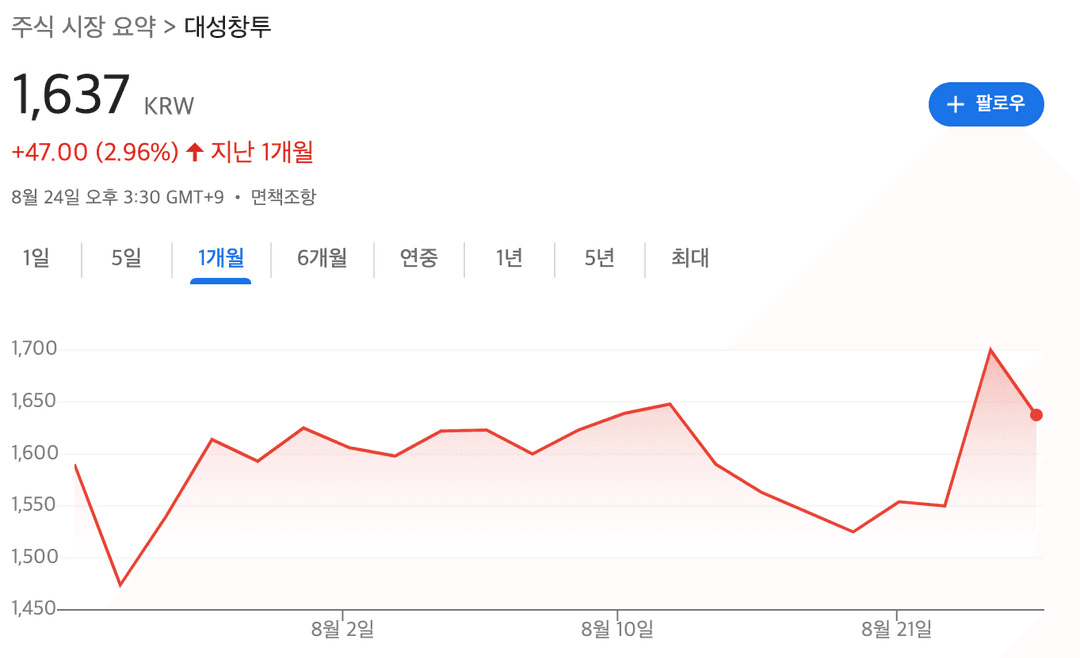 대성창투 주가