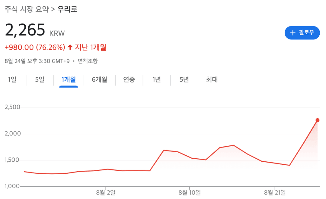 우리로 주가