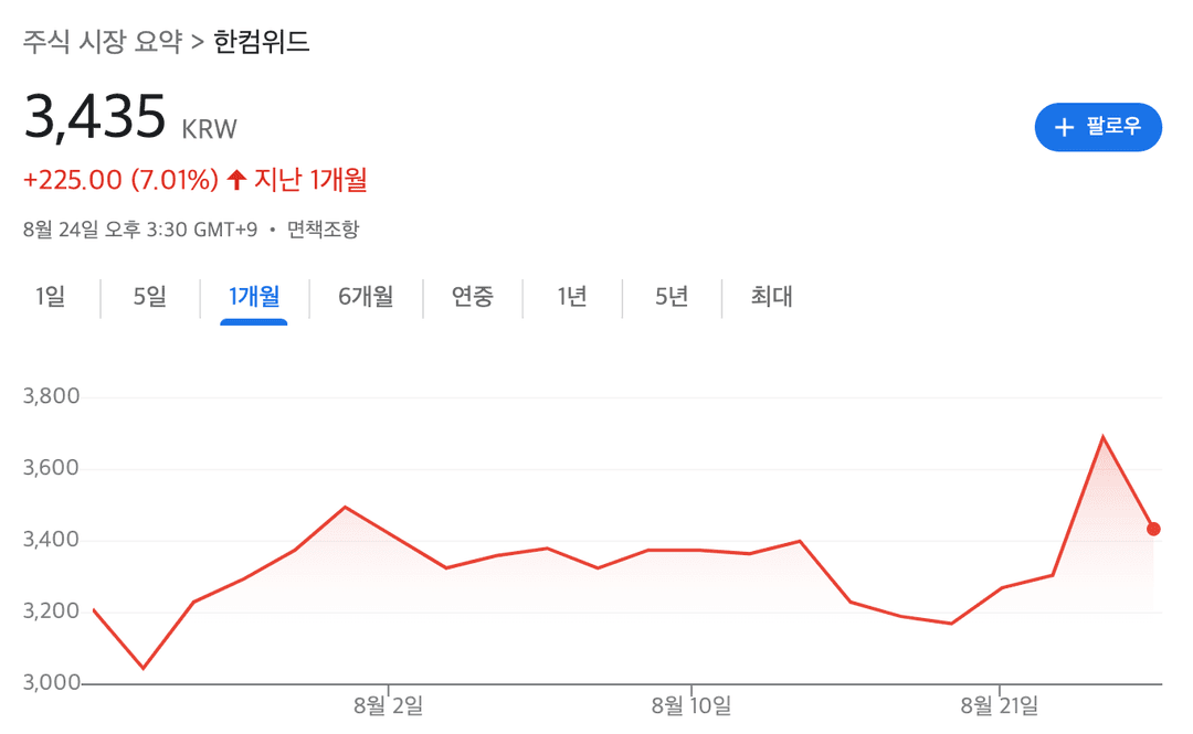 한컴위드 주가