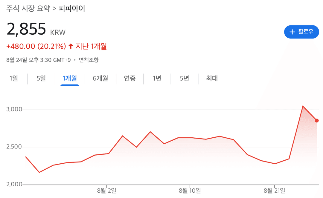 피피아이 주가