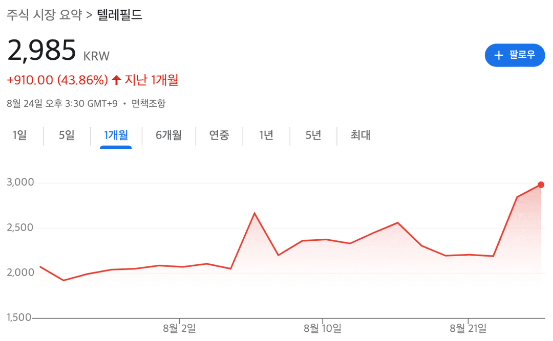 텔레필드 주가