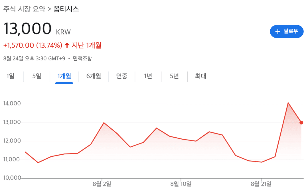 옵티시스 주가