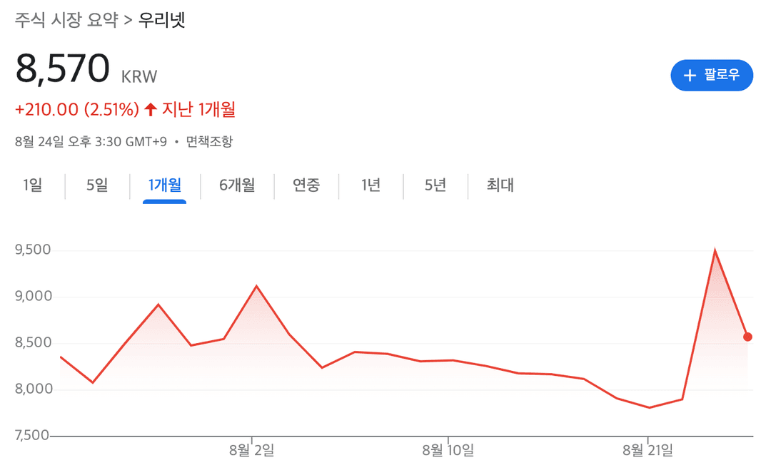 우리넷 주가