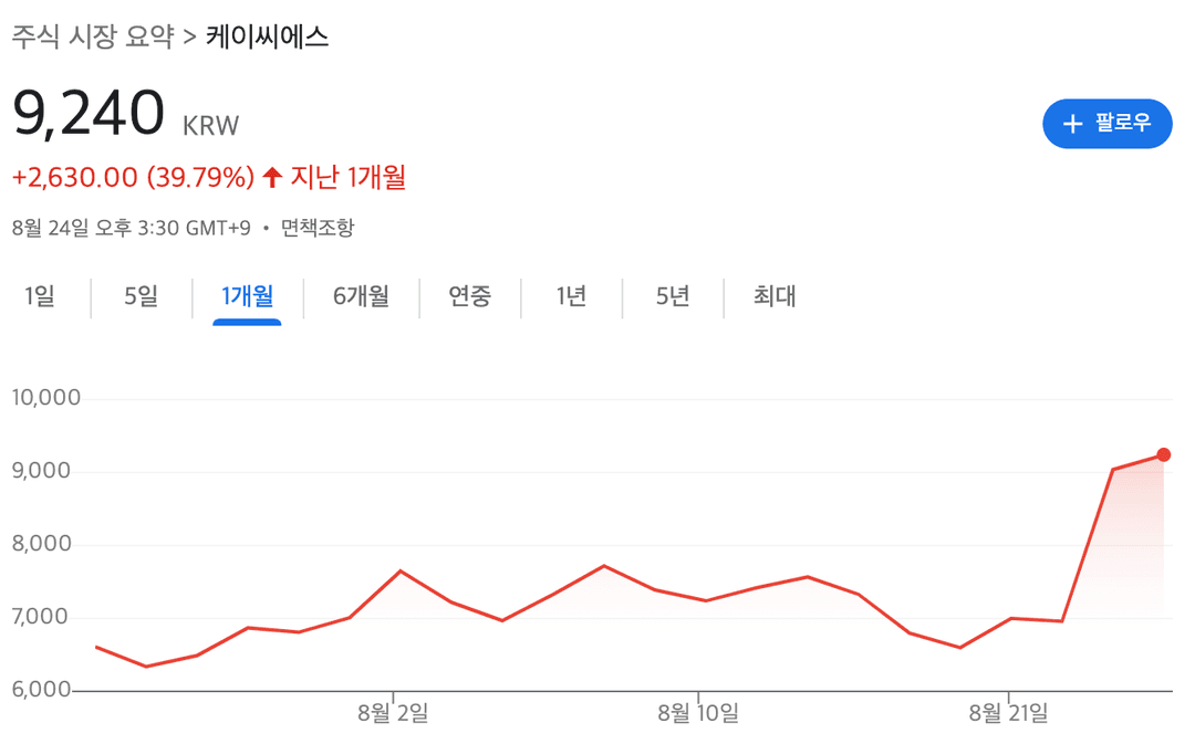 케이씨에스 주가