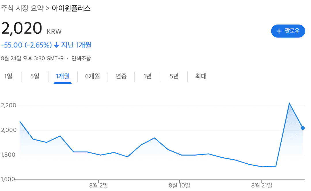 아이윈플러스 주가