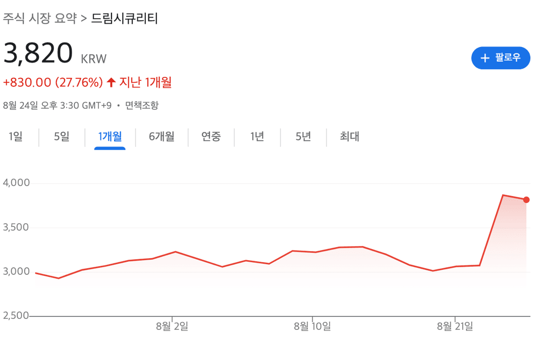 드림시큐리티 주가