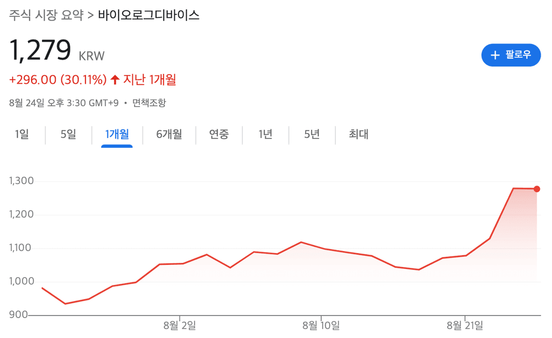 바이오로그디바이스 주가
