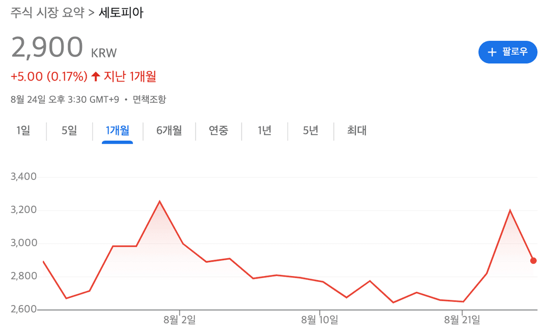 세토피아 주가