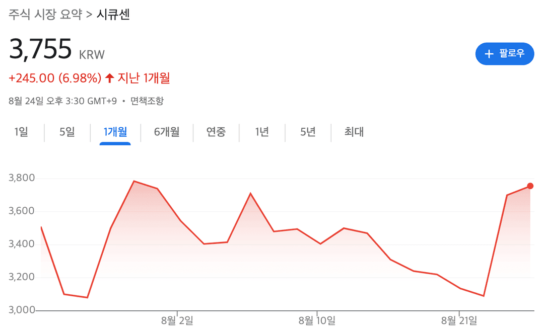시큐센 주가