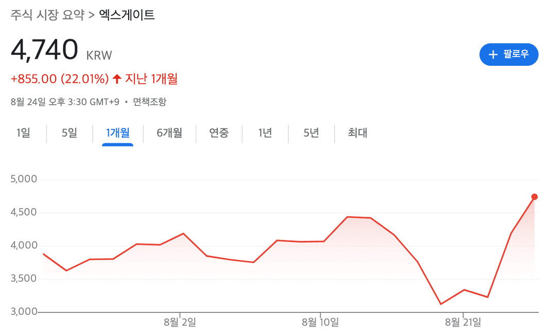 엑스게이트 주가