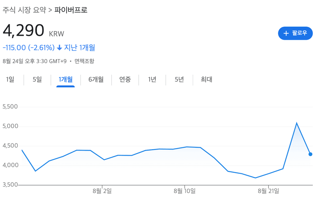 파이버프로 주가