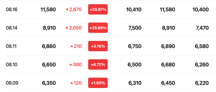 탑엔지니어링 주가