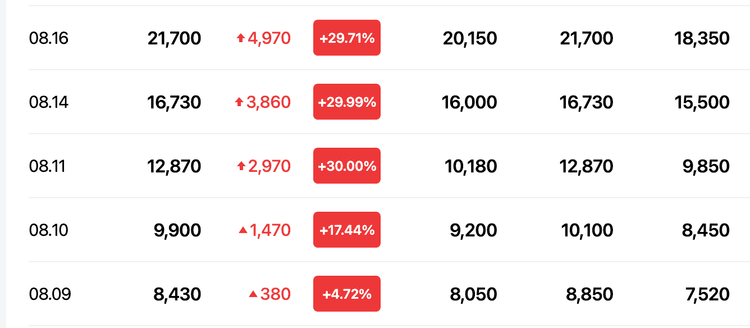 파워로직스 주가